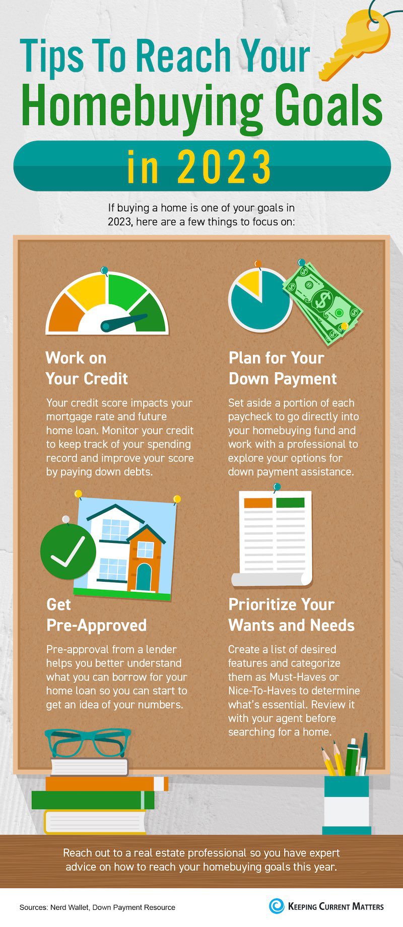 Tips To Reach Your Homebuying Goals in 2023 [INFOGRAPHIC] | Keeping Current Matters