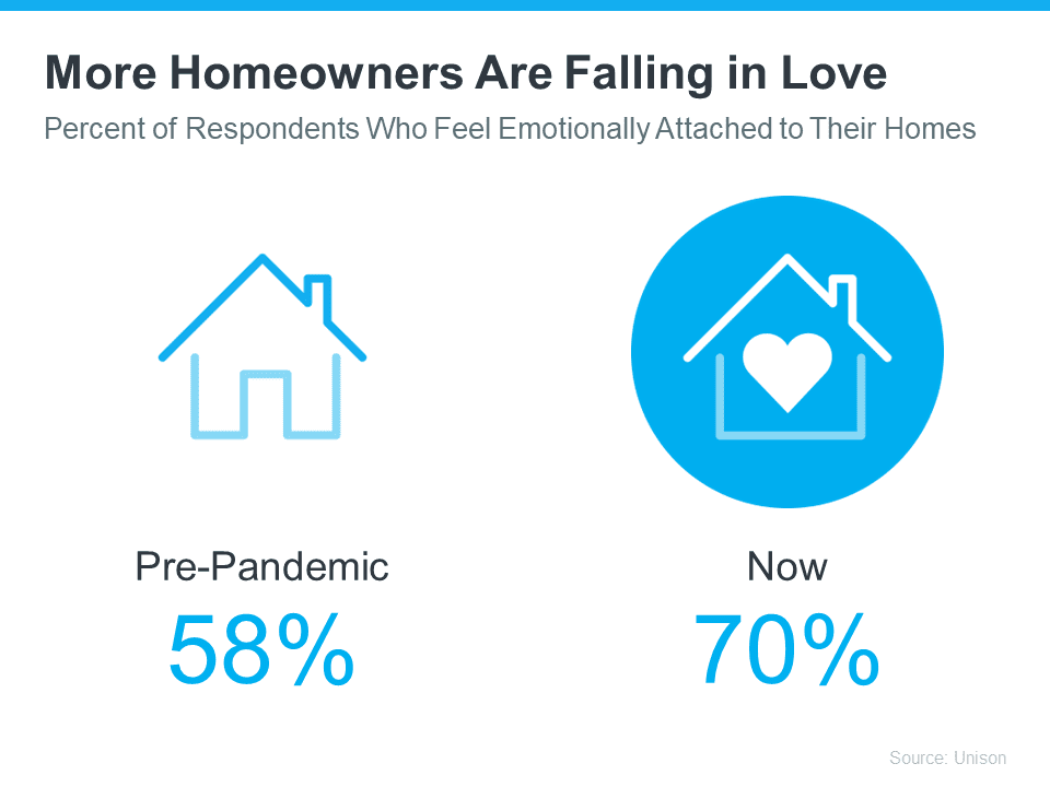 Why It’s Easy To Fall in Love with Homeownership | Simplifying The Market